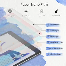 iPad 5/6/7/8 Film Screen Protector 2x Pack Scratch Resistant and Full Screen Protection