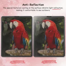 iPad Pro 12.9” (2018-2022) 4 Pack Screen Protector Film - Anti-Glare, Drawing-Friendly