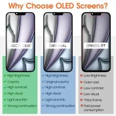 For iPhone 13 Pro Max Screen Replacement - Hard OLED LCD Display Touch Digitizer Assembly