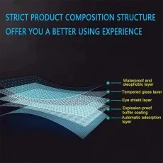 Samsung Galaxy S21 FE Privacy Tempered Glass screen protector layers UK. Waterproof, tempered glass