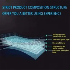 A diagram showing the multi-layered structure of a screen protector for enhanced user experience