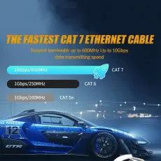 Cat7 Ethernet Cable – RJ45 25ft High-Speed Network Patch Lead – UK Stock