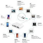 SD Card Reader Type-C Adapter For Samsung USB 3 in 1 Camera memory Kit Adapter