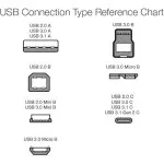 Double Braided Nylon USB-C to USB-C 3.1 Gen 1 Cable - 1.8m Red Data Transfer Cable