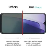 Dual Pack Privacy Screen Guard for Xiaomi Redmi 11 Prime 5G – Anti-Peep & Durable