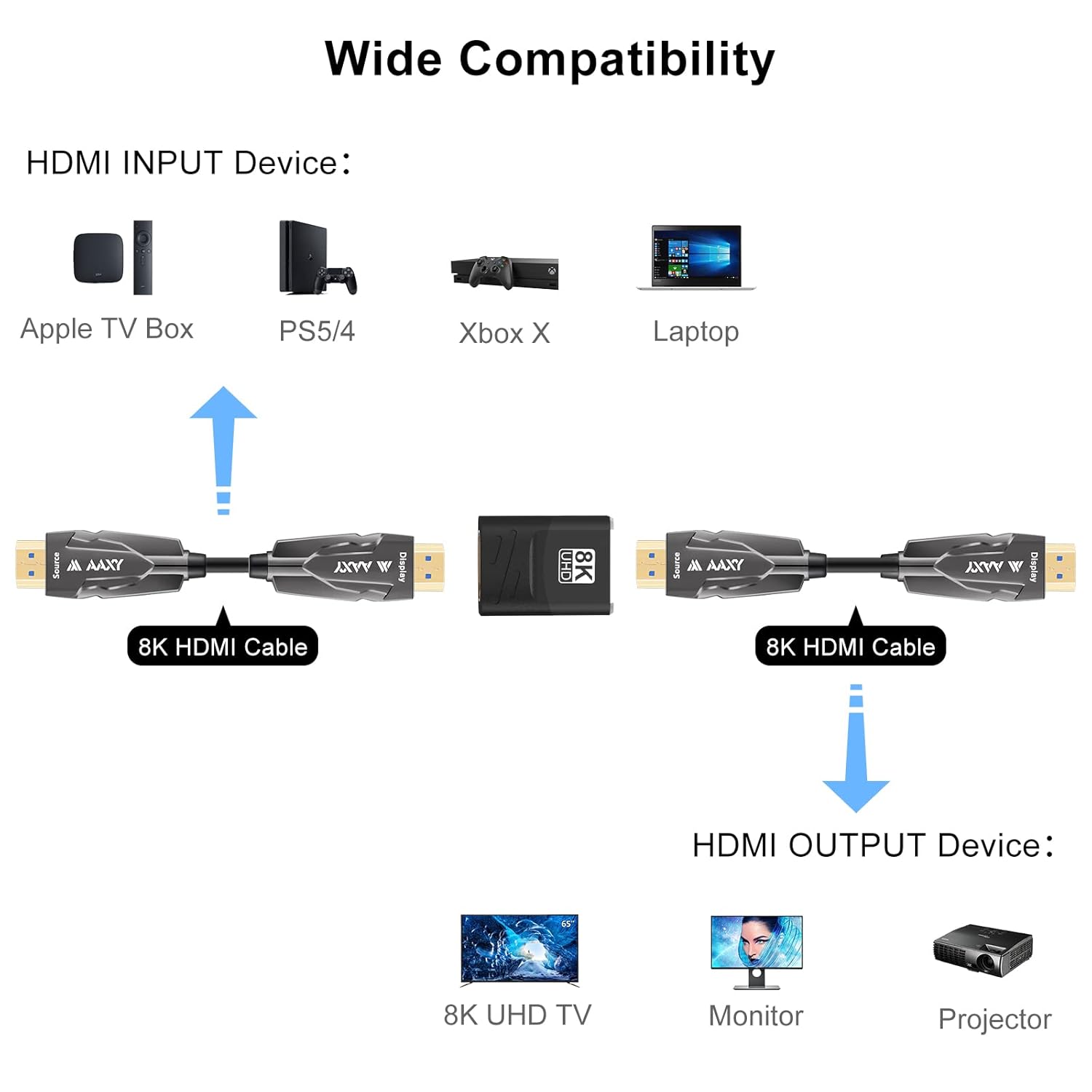 HDMI Female to Female Adopter