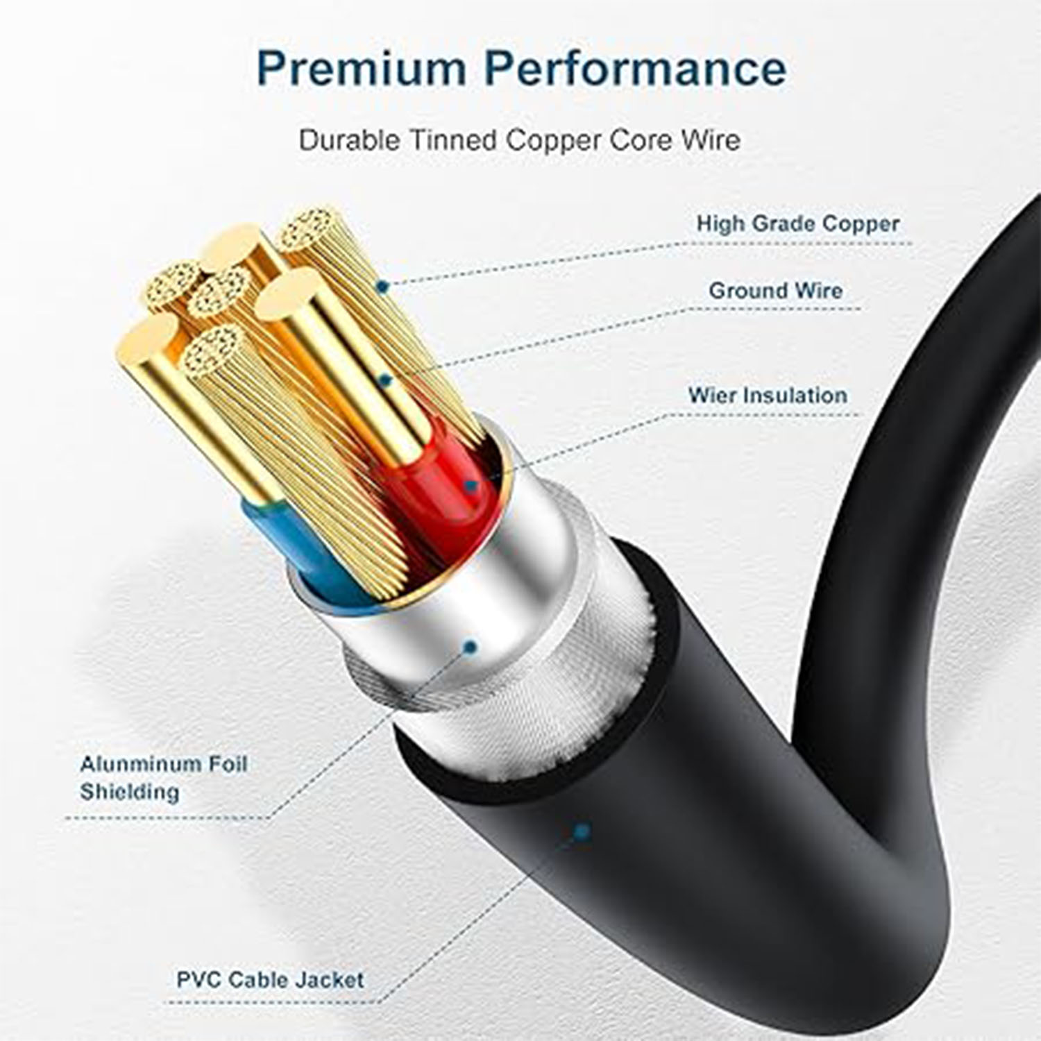 Data Charging Cable USB C To Type C Lead